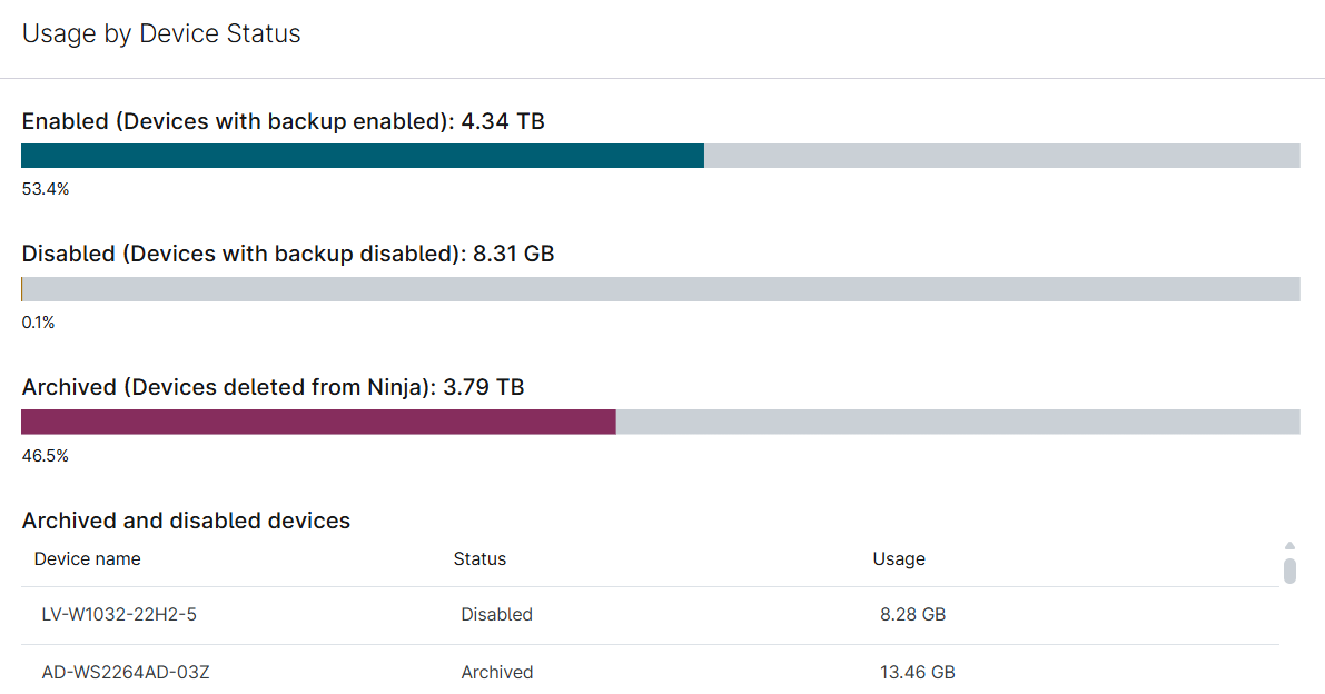 reporting_usage by device status.png